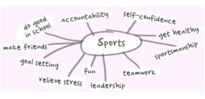 Sports Traits Infographic